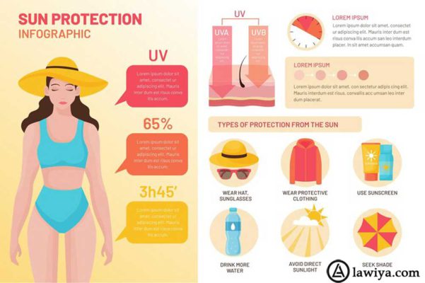 فواید استفاده از کرم ضد آفتاب